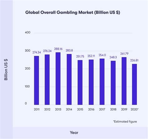 casino population|Global Gambling Statistics 2024 .